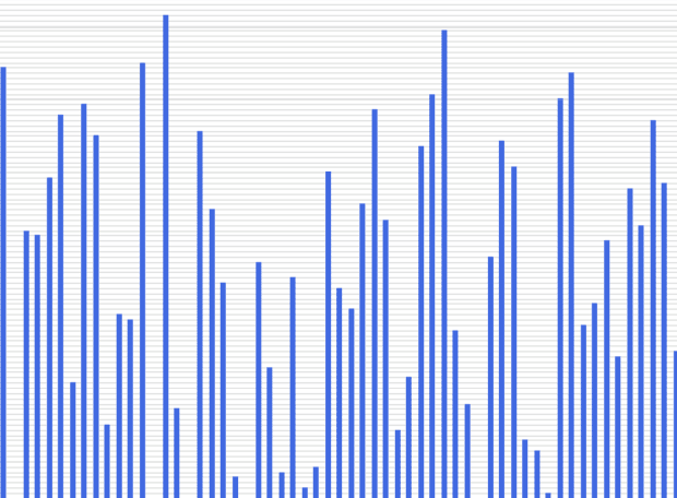 Sorting Algo Project